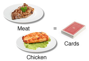 portion-cards-meat