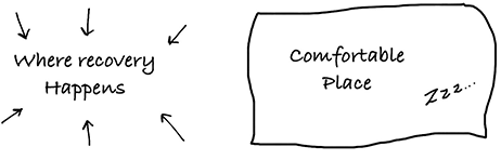comfortzone